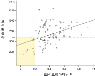 국제성모병원 문성진 교수, 통풍 치료약물의 선택 기준 제시